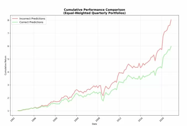 Estudo de Harvard mostra que IA prevê 71% das operações de fundos ativos