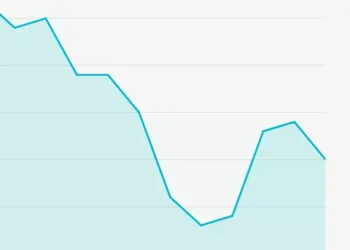 Tesouro Direto: taxas longas cedem com inflação menor no Brasil e nos EUA