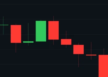 Bitcoin lidera aversão ao risco e cai mais 10%; criptos já desabam US$ 1,5 tri