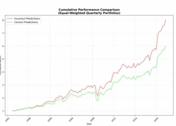 Estudo de Harvard mostra que IA prevê 71% das operações de fundos ativos