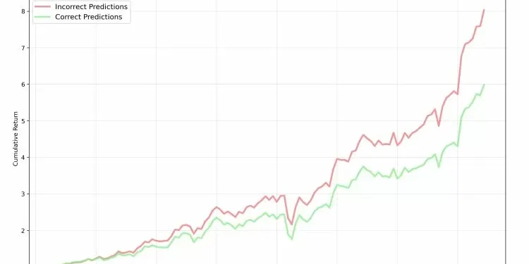 Estudo de Harvard mostra que IA prevê 71% das operações de fundos ativos